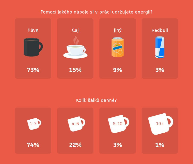 Infografika: Průzkum způsobu práce