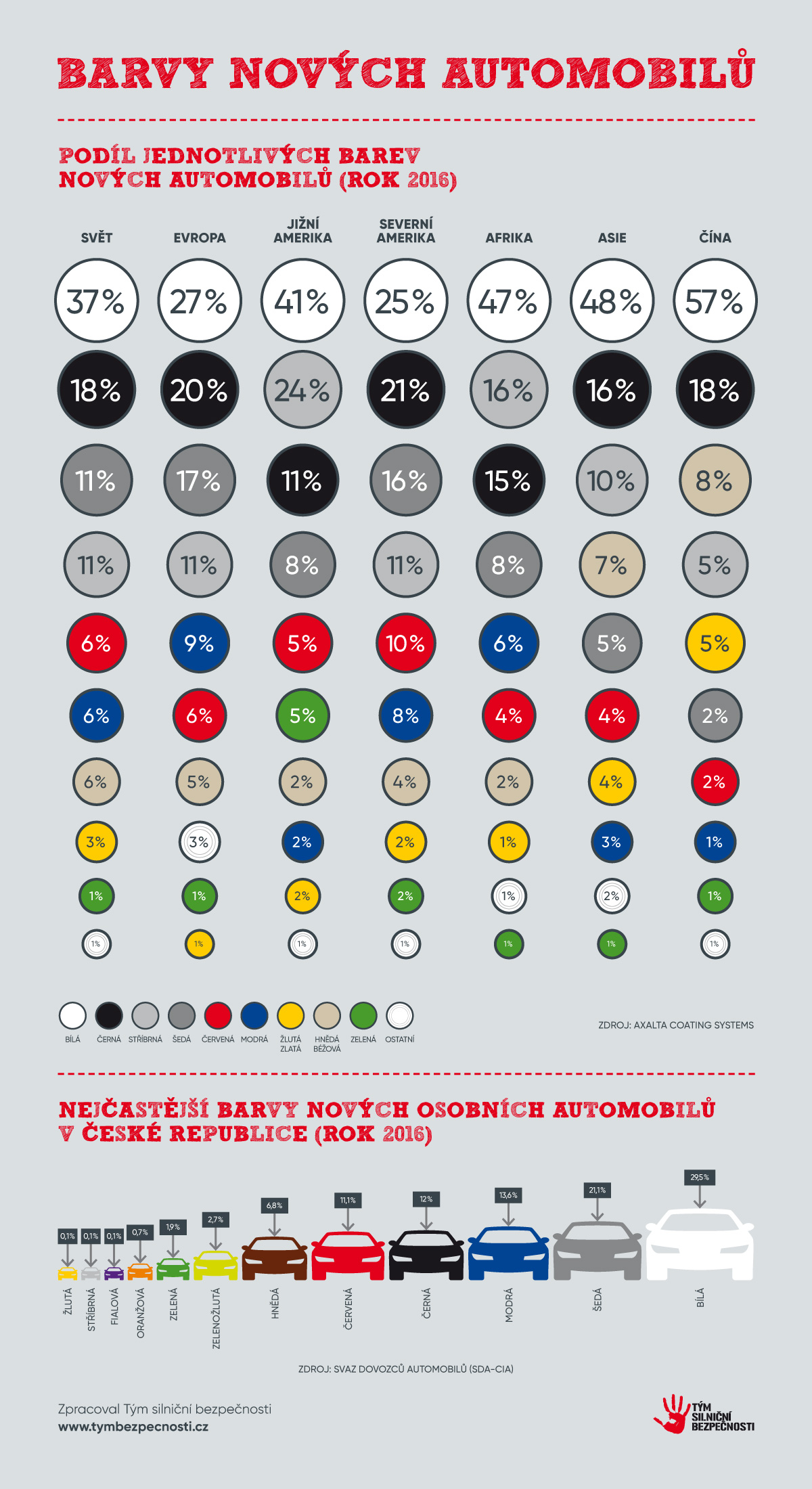 bezpecne na silnicich infografika barvy automobily screen